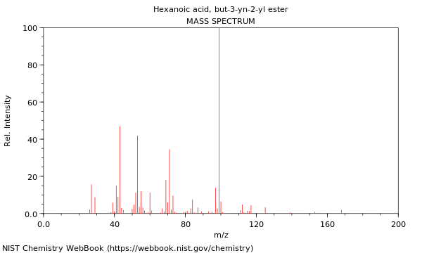 Mass spectrum