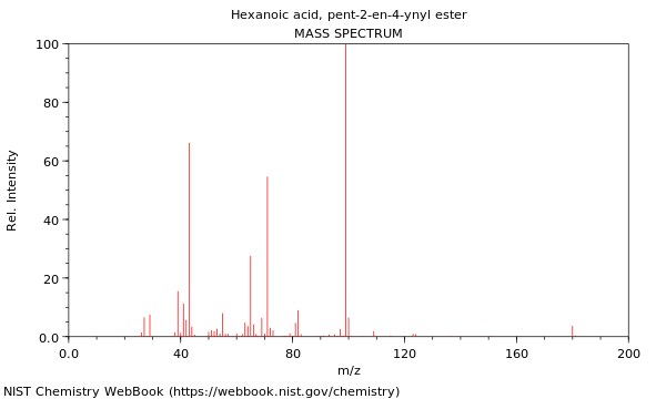 Mass spectrum