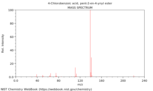 Mass spectrum