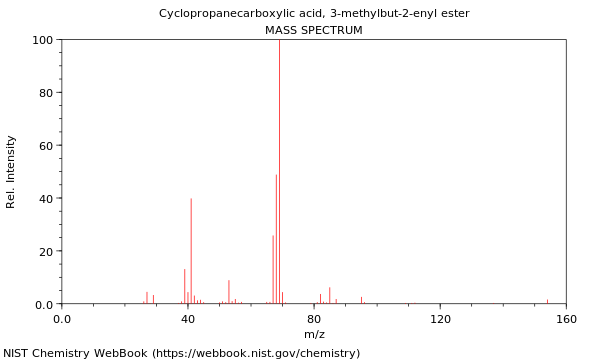 Mass spectrum