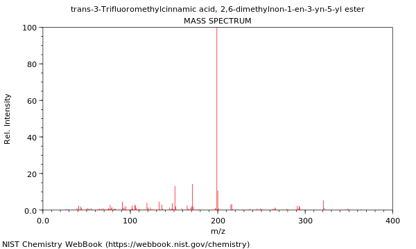 Mass spectrum