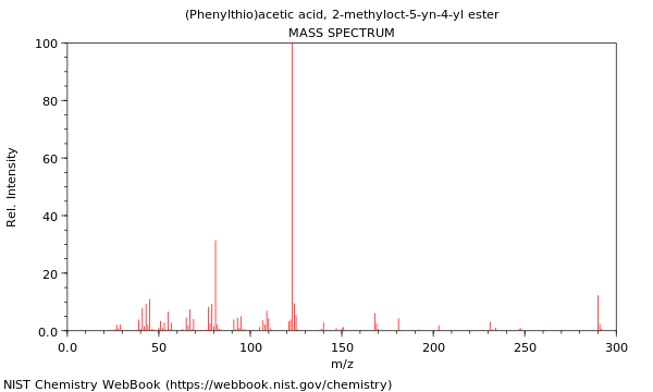 Mass spectrum