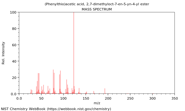 Mass spectrum