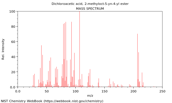 Mass spectrum