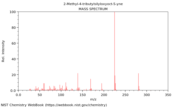 Mass spectrum