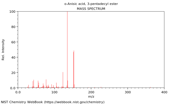 Mass spectrum