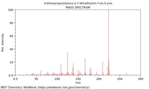 Mass spectrum