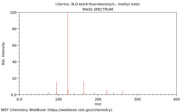 Mass spectrum