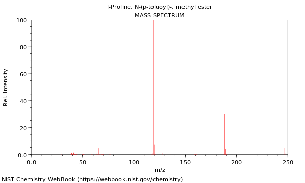 Mass spectrum