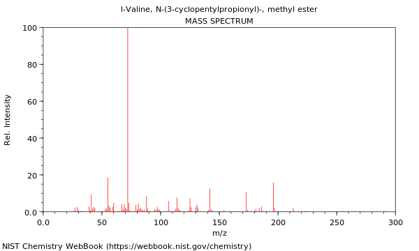 Mass spectrum