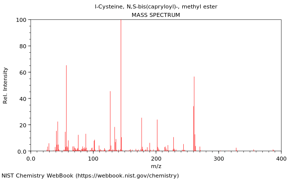 Mass spectrum