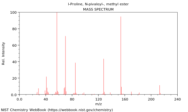 Mass spectrum