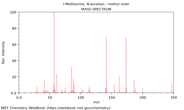 Mass spectrum