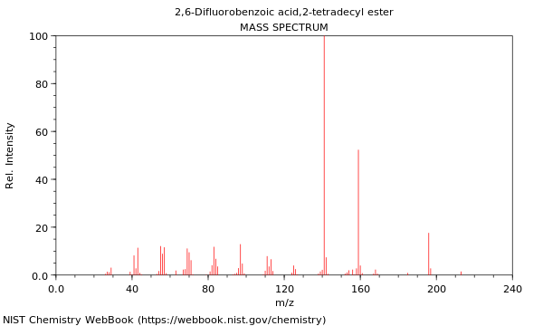 Mass spectrum