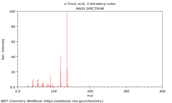 Mass spectrum