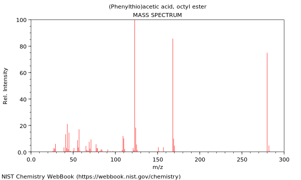 Mass spectrum