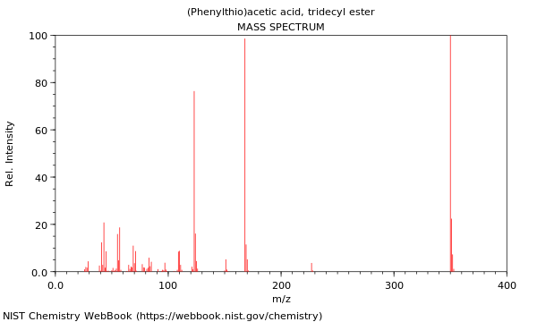 Mass spectrum