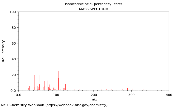 Mass spectrum