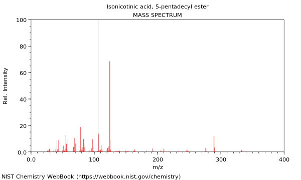 Mass spectrum