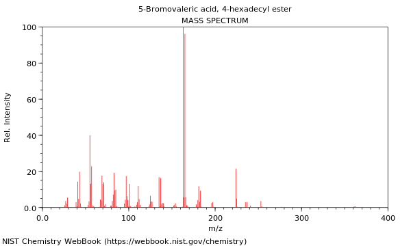 Mass spectrum