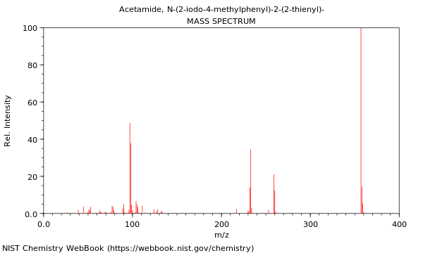 Mass spectrum