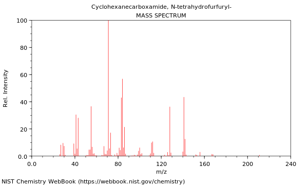 Mass spectrum