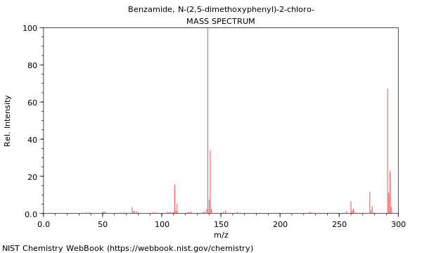 Mass spectrum