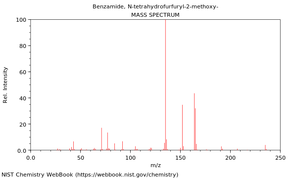 Mass spectrum