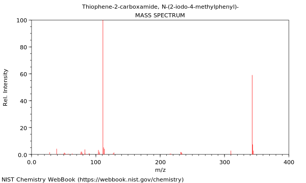 Mass spectrum