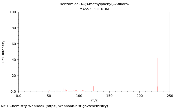 Mass spectrum