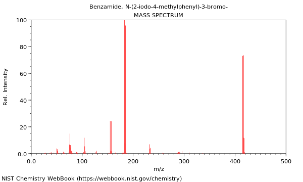 Mass spectrum