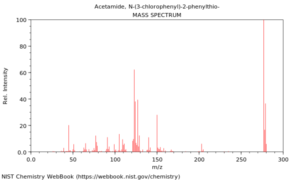 Mass spectrum