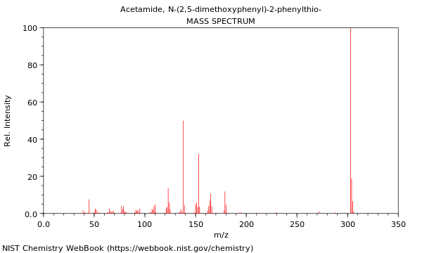 Mass spectrum