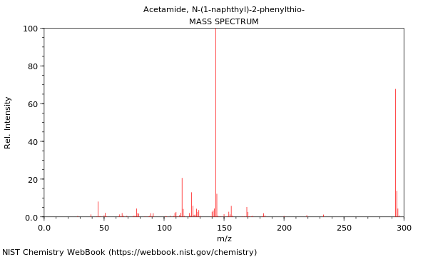 Mass spectrum