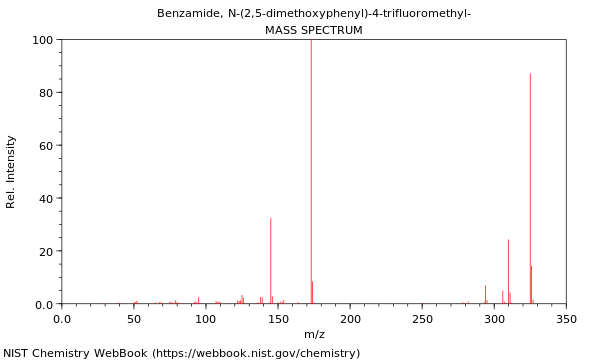 Mass spectrum