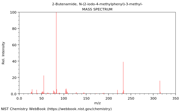 Mass spectrum