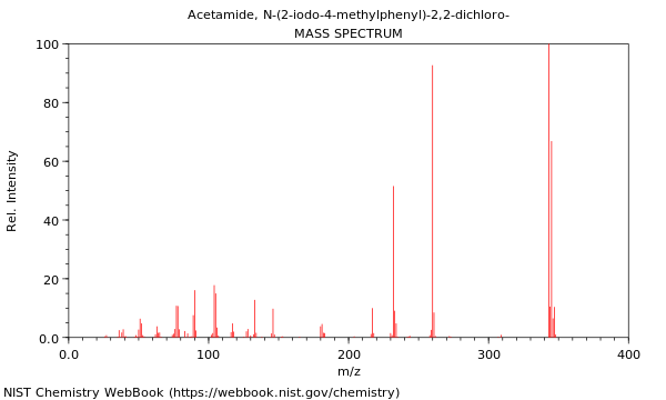 Mass spectrum