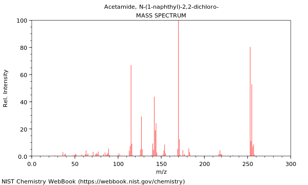 Mass spectrum