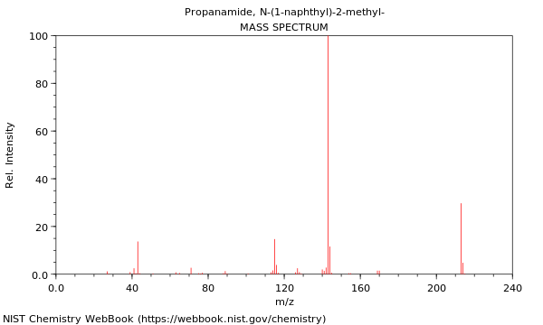 Mass spectrum