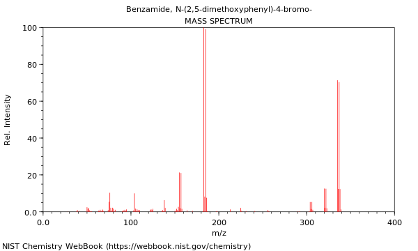 Mass spectrum