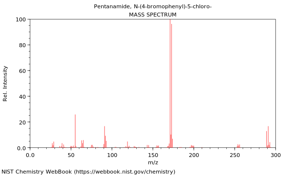 Mass spectrum