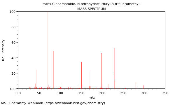 Mass spectrum