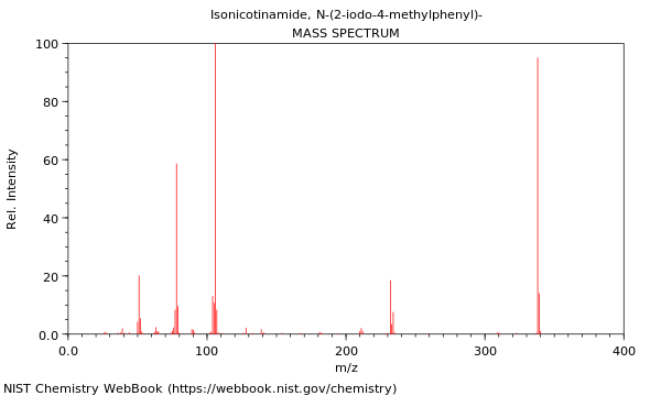 Mass spectrum