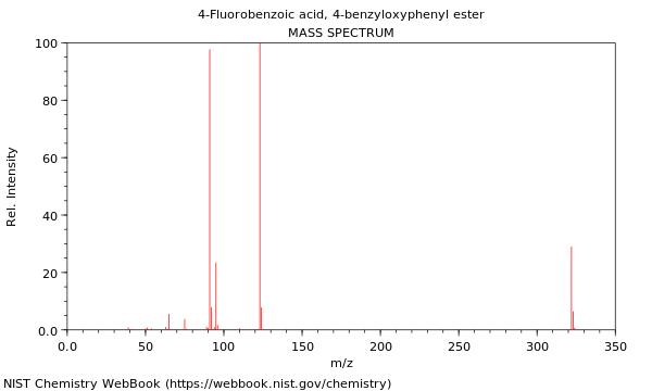 Mass spectrum