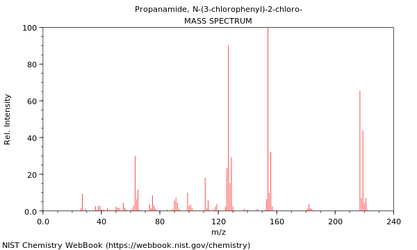 Mass spectrum