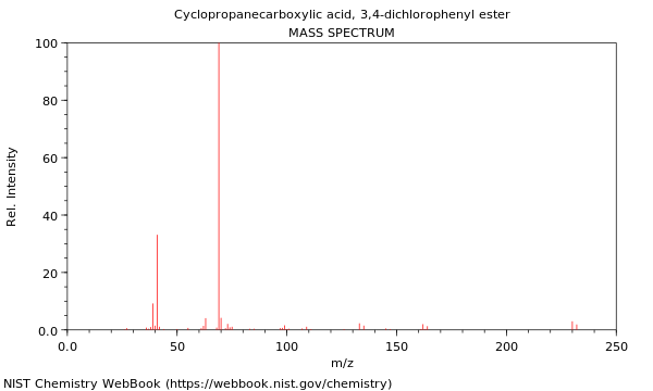 Mass spectrum