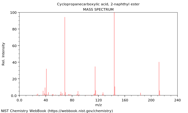 Mass spectrum