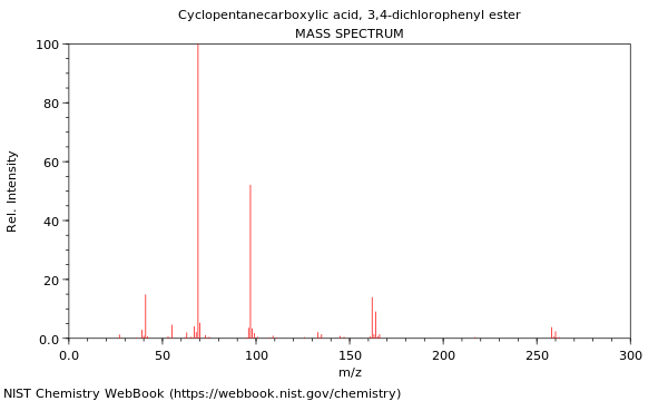 Mass spectrum