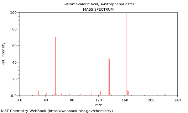 Mass spectrum