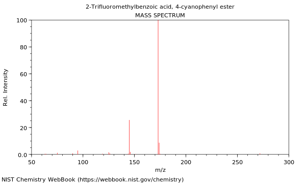 Mass spectrum